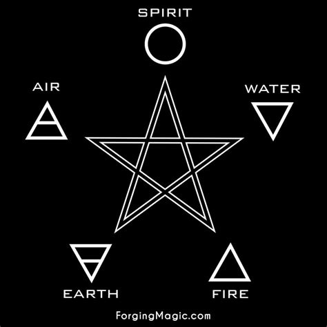 meaning pentagram